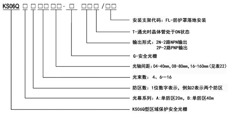 KS06Q型區(qū)域保護(hù)安全光柵規(guī)格型號(hào)圖